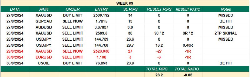 النتائج الاسبوعية - WEEKLY RESULT