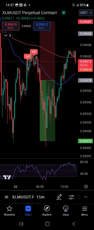 [#XLM](?q=%23XLM) đã về đích thành công …