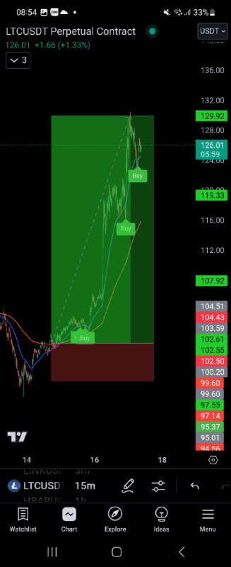 [#LTC](?q=%23LTC) + 30% ***?******?******?***