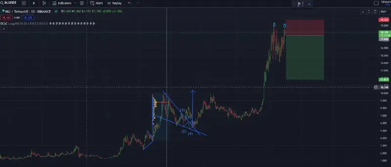 [#Short](?q=%23Short) $INJ tại sao [#Short](?q=%23Short) thì …