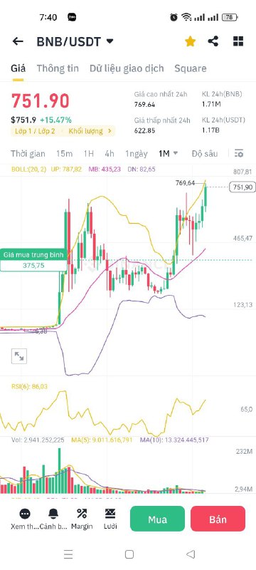 BNB new ATH ***🚀******🚀***