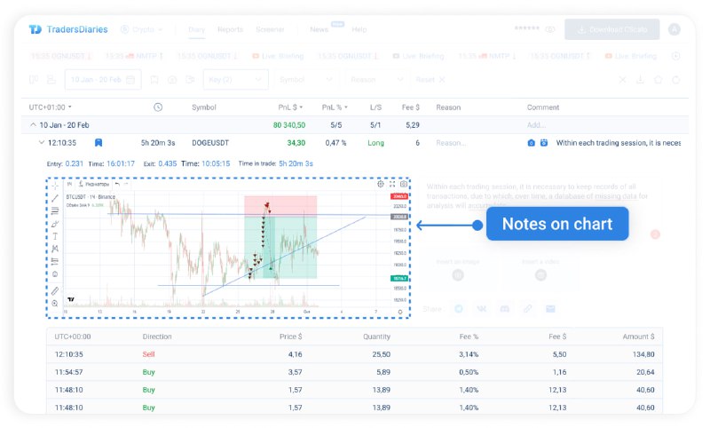 Make notes on [**TradersDiaries.com**](https://en.tradersdiaries.com/) charts. The …