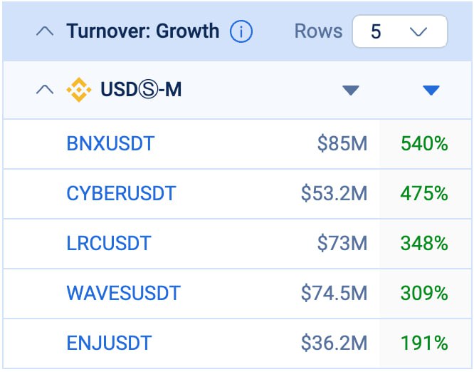 Added the "Turnover: Growth" module to …