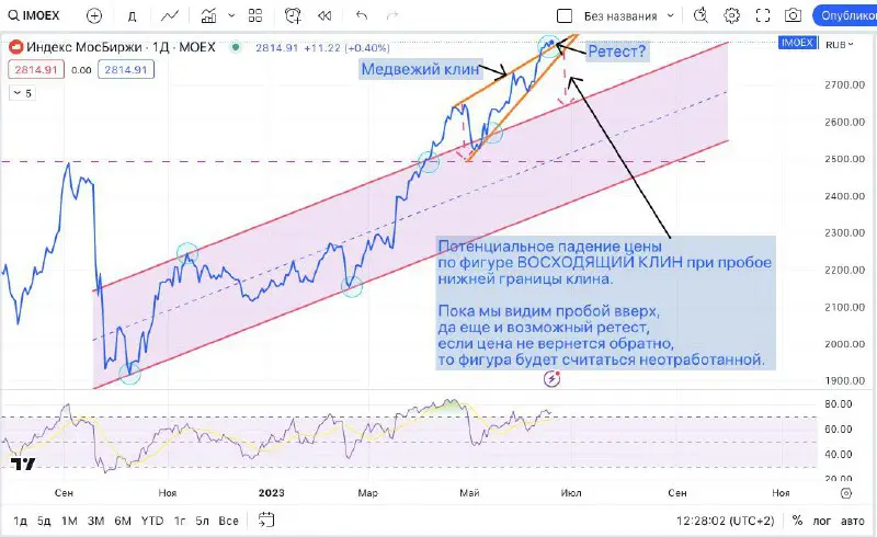 На графике [#IMOEX](?q=%23IMOEX) линии для построения …