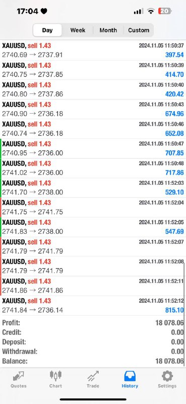 $18,078 Closedddd! ***?*** Breakeven hit with …