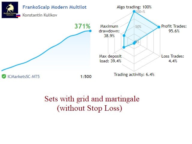 ⚡️SUPER PROFITS 77⚡️FOREX CRACKED ?