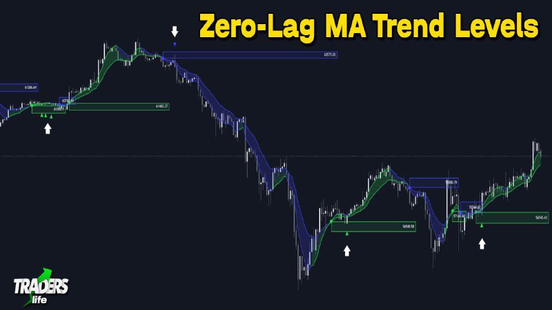 ***🕯*** **Индикатор - Zero-Lag MA Trend …