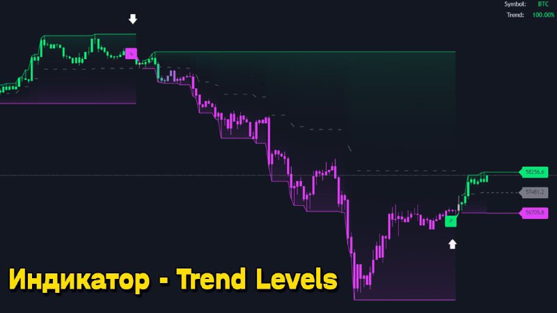 ***🕯*** **Индикатор -** **Trend Levels [ChartPrime].**