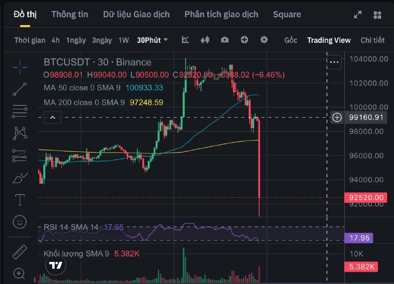 $BTC về 91k =]]