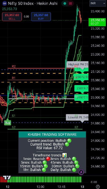 NIFTY LIVE BUY SIGNAL PERFORMANCE TODAY