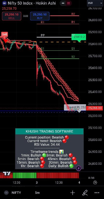 NIFTY SELL YESTERDAY SIGNAL