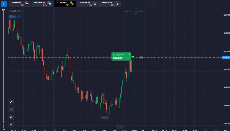 ⚡️Options Trading With Fadi⚡️