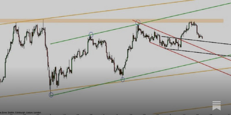 Trading Channels Daily Video (23.10.24)