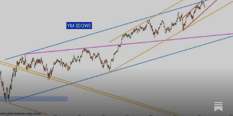 Trading Channels Daily Video (24.10.24)