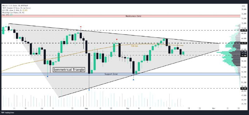 [#BTC](?q=%23BTC)