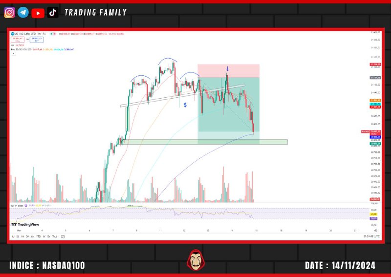 *****⚡️*******+250 points en cours sur l’analyse …