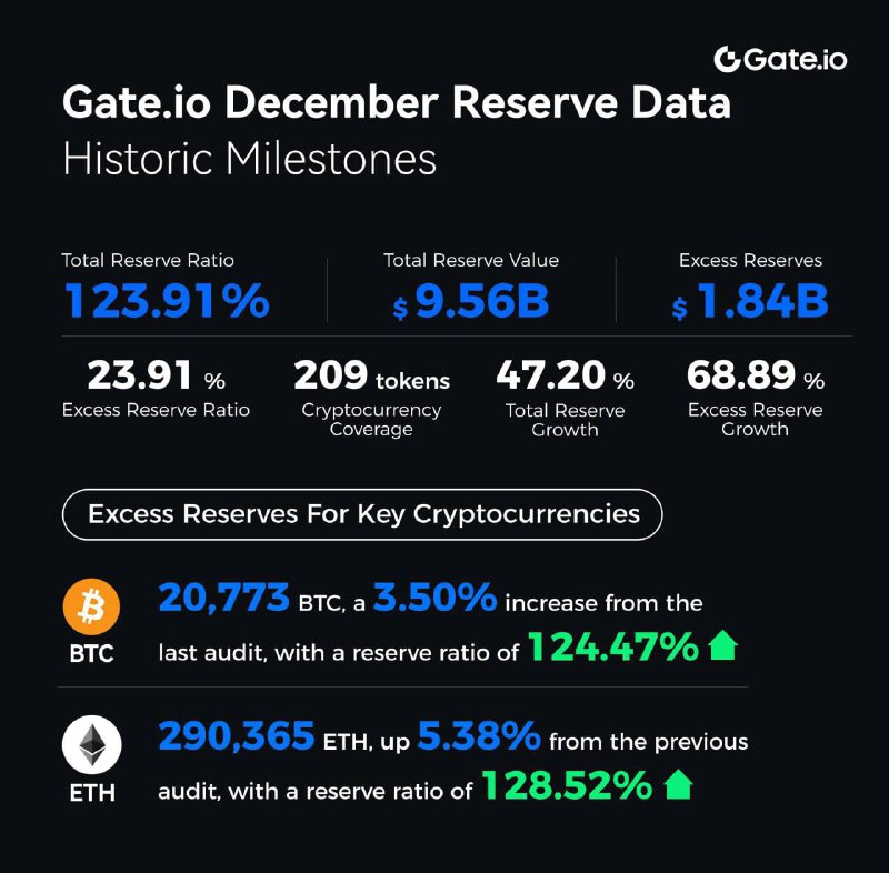 *****📊*****[Báo cáo dự trữ tháng 12 …