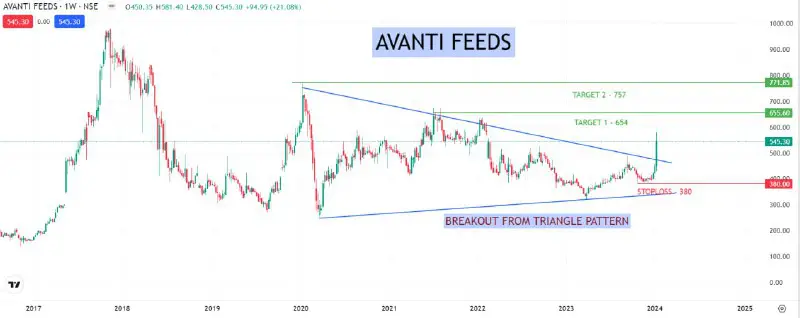 Avati Feeds - Avanti feeds Weekly …
