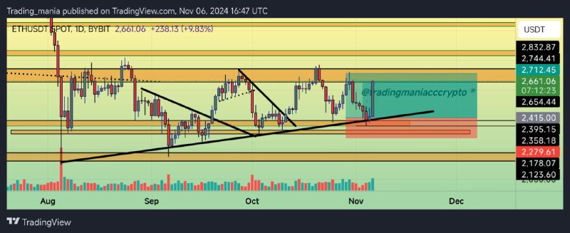 **CONGRATULATIONS** *****🎉**********👏**********💰*******$ETH** **USDT** *****⚡️**********⚡️**********💸**********🤑***** **----------------------------------