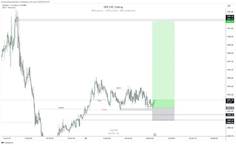 **XAUUSD TRADE RUNNING