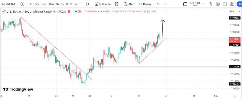 USDZAR H4 SETUP