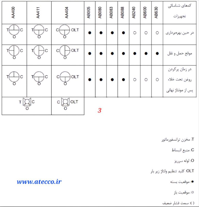 فصلنامه ترانسفورماتور