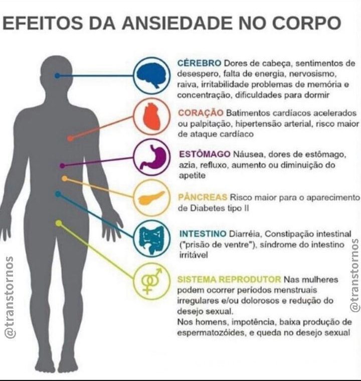 **Efeitos da ansiedade no corpo.**