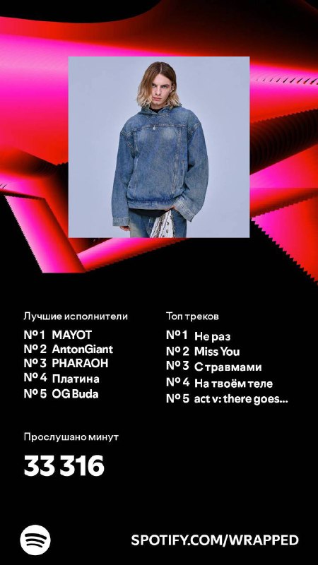 **Spotify wrapped в студию**