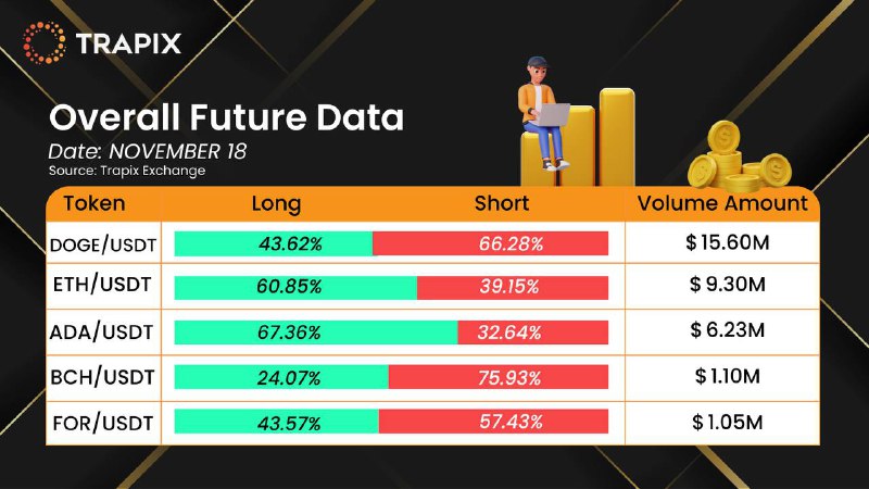 ***📊*** November 18th: Futures Positions &amp; …