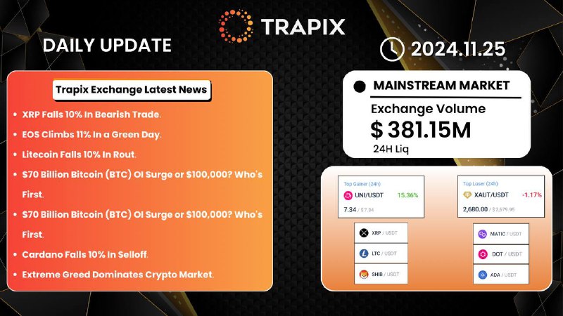 (Trapix Exchange Daily) 25/11/2024 ***🚀******📷***