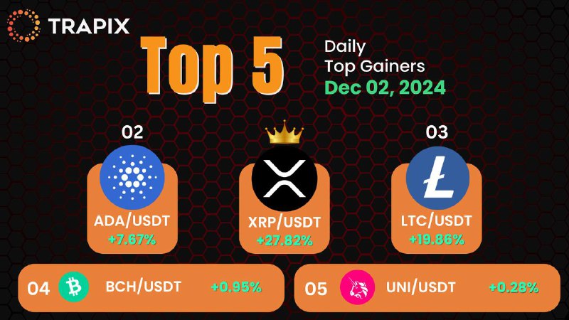 ***🚀*** Top 5 24H Gainers at …