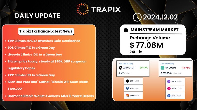 (Trapix Exchange Daily) 02/12/2024 ***🚀******📷***