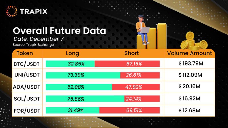 ***📊*** December 7th: Futures Positions &amp; …