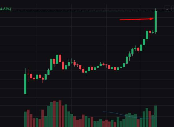 *****⚡️******⚡️*** Trump's Memcoin broke through the …