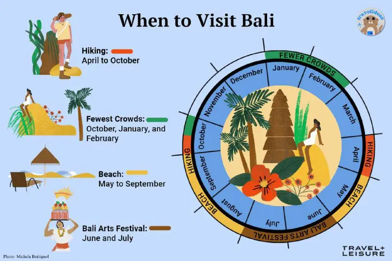 *****🏖️**********🍹***** [**Best Times To Visit Bali**](https://bit.ly/4aTvFuP)