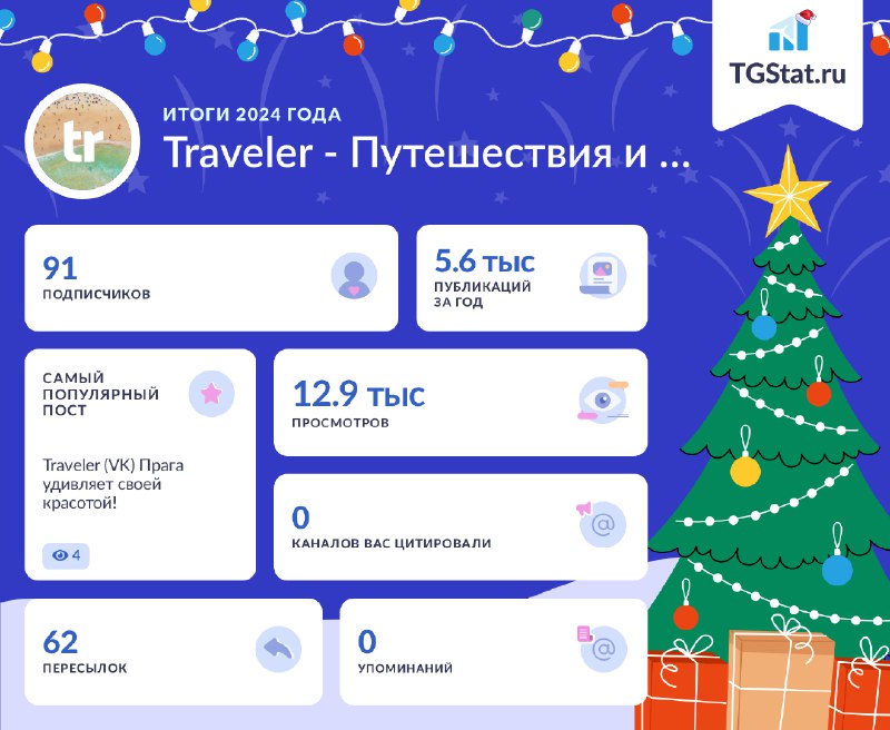 Итоги года для канала **"Traveler - …