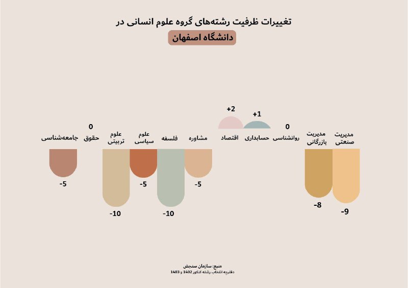 تری‌آرـْک