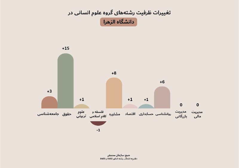 تری‌آرـْک