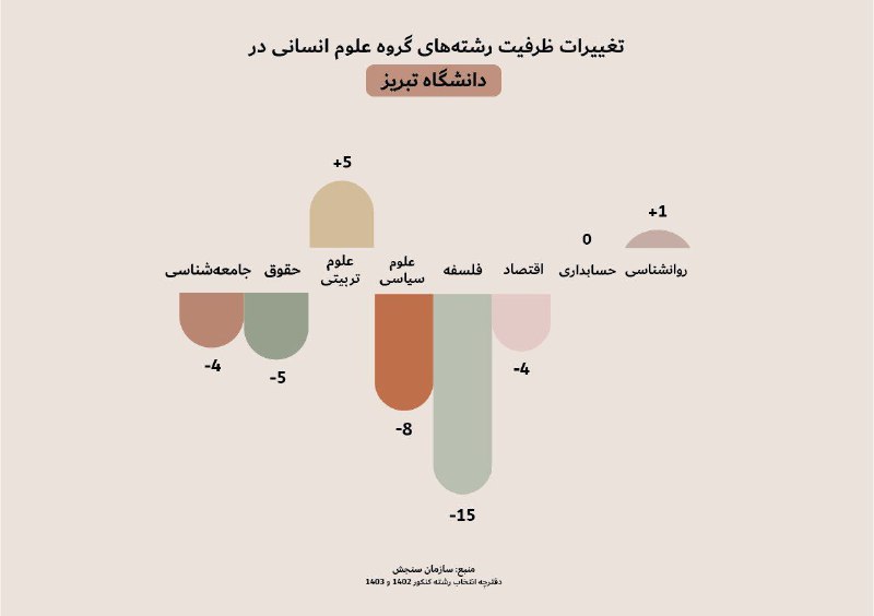 تری‌آرـْک