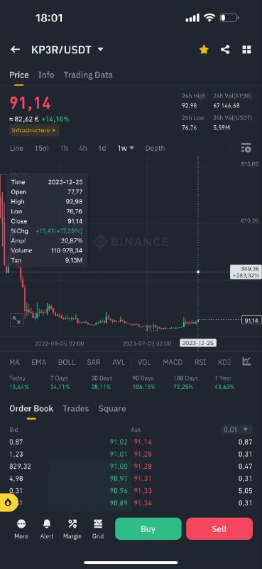 Графики📈 Pan🎩 Cryptan Трейдер