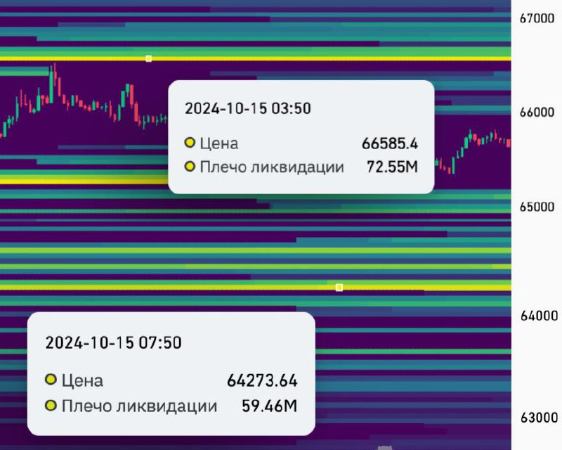 [#BTC](?q=%23BTC) [#Аналитика](?q=%23%D0%90%D0%BD%D0%B0%D0%BB%D0%B8%D1%82%D0%B8%D0%BA%D0%B0) [#Карта\_Ликвидаций](?q=%23%D0%9A%D0%B0%D1%80%D1%82%D0%B0_%D0%9B%D0%B8%D0%BA%D0%B2%D0%B8%D0%B4%D0%B0%D1%86%D0%B8%D0%B9) 24Ч **Основная локальная …