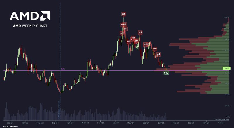 AMD’s first insider buy in over …