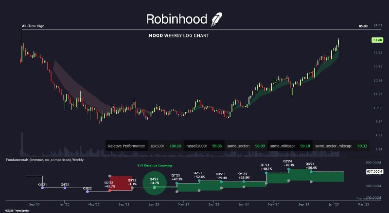 Fill the all-time high wick. ***🗣️*** …