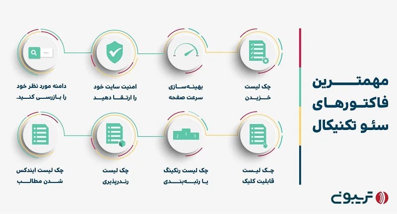 ***🌐*** **راهنمای جامع سئو تکنیکال ۲۰۲۵**