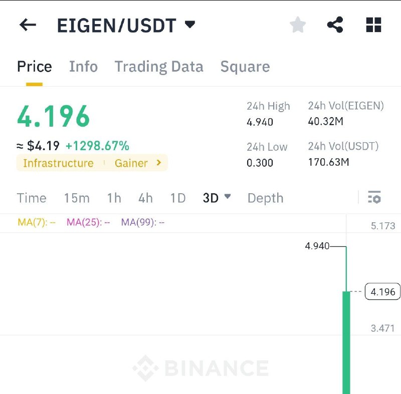 $EIGEN ***🔥******🔥***