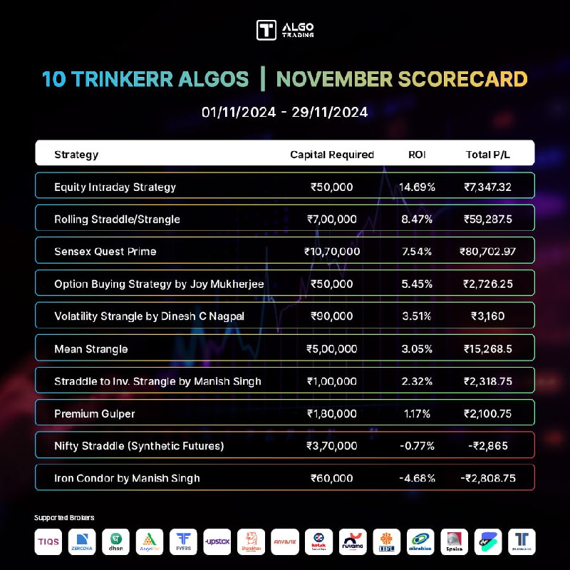 **1st MONTH | 14.69% TOP RETURNS