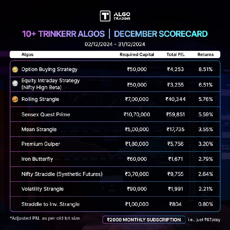 *****📊*** Monthly Algo Performance | December …