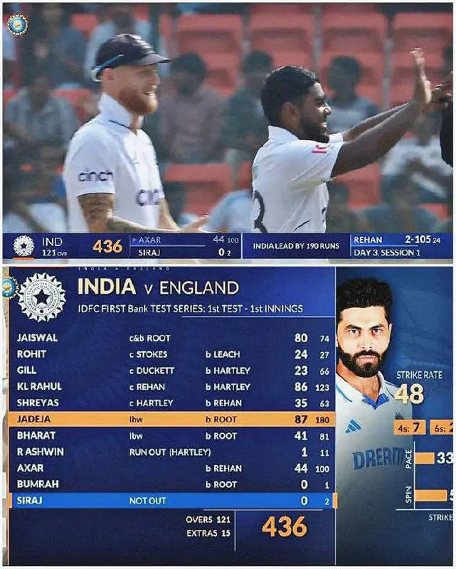 *****💠*** England Tour Of India 2024**