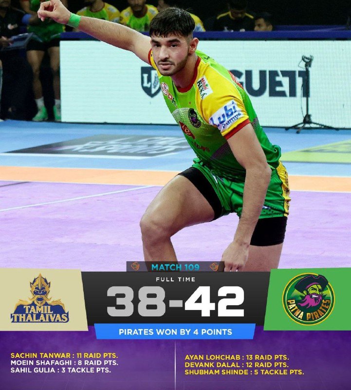 Patna pirates back to top 2 …