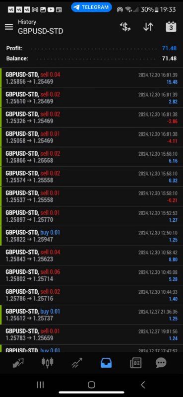 ? AI trading bot | TrippaTrading